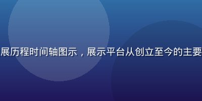 禁漫天堂发展历程时间轴图示，展示平台从创立至今的主要里程碑节点